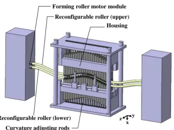 Fig. 2 3D curved sheet forming using FRRF process 