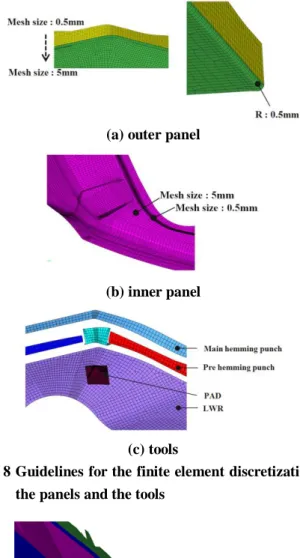 Table 1 Mechanical properties of the blank  Outer panel  Inner panel 