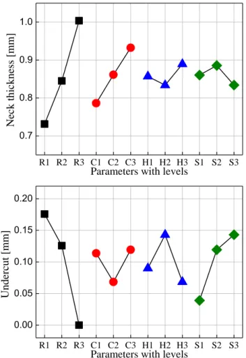 Fig. 7 Comparison of cross-section of THC joining area  between the experiment and FE-analysis 
