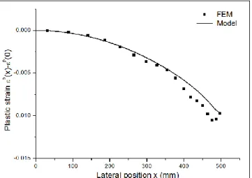 Fig. 5 Thickness plastic strain distribution at the steady- steady-state zone 