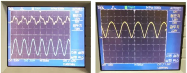 Fig. 8. Input and output waveform of resonant circuit and that of Schottky diode.