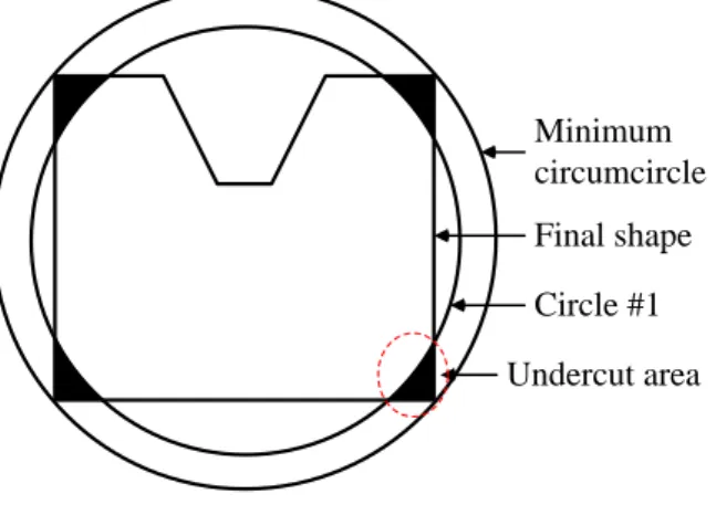 Fig. 6 Samples of profiles [27] 