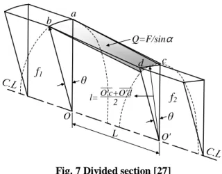 Fig. 8 Divided section [26] 