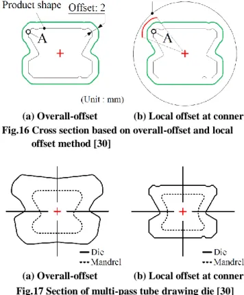 Fig.  16 에  DOCF  설계법  적용  예를  나타내었다.  Fig. 