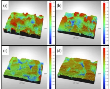 Fig.  5  The  results  of  friction  test  depending  on  tool  surface roughness in SPFC590 
