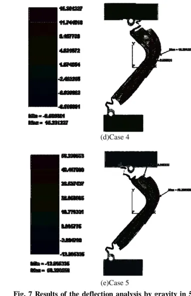 Table 1 Strip bridge model deflection analysis by gravity  strip bridge 