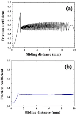 Fig. 2 A schematic diagram of the reciprocating sliding  tester used in the present study 