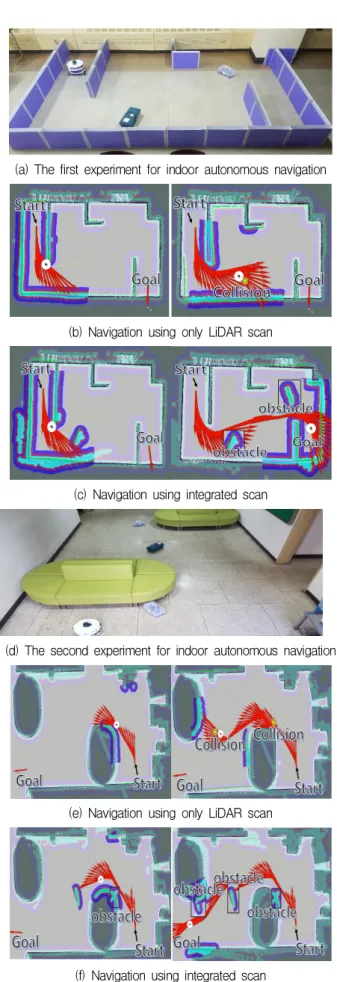 Fig. 8. Experiments for indoor autonomous navigation avoiding 3D structure.