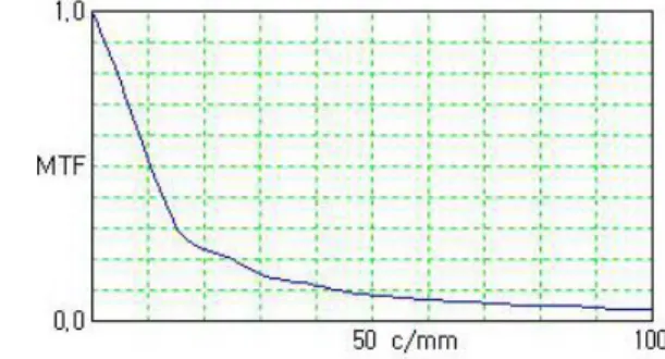 Fig.  4  Contour  plot  for  radius,  conic  constant  and  standard deviation 