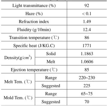 Table 4 Mechanical property of PMMA IF-850  Light transmittance (%)  92  Haze (%)  < 0.1  Refraction index  1.49  Fluidity (g/10min)  12.4  Transition temperature (℃)  86  Specific heat (J/KG.C)  1771  Density(g/cm 3 )  Solid  1.1863  Melt  1.0606  Ejec