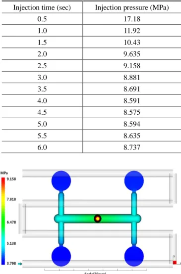 Table 7 Result of deflection for injection time  Injection time (sec)  Deflection(mm) 