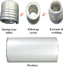 Fig.  8  Shapes  of  welding  concurrent  extrusion  formed  pipe by using spring type wire material 