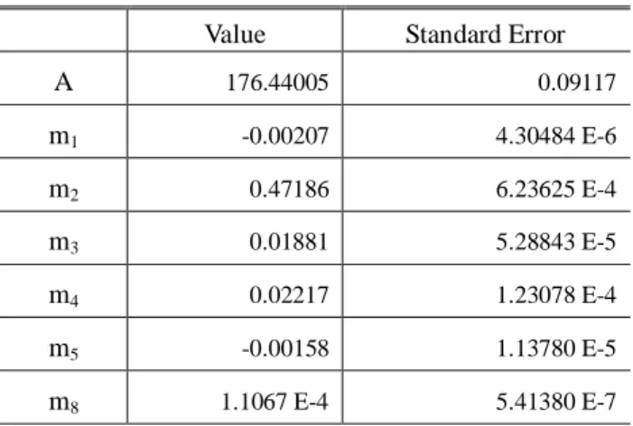 Table 1 The model parameters of Hansel-Spittel rheology  law for AA1070 