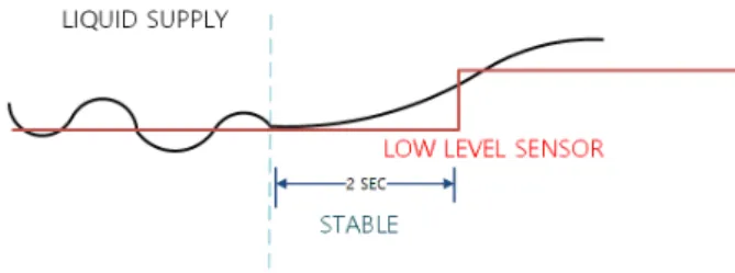 Fig. 1. level sensor movement.