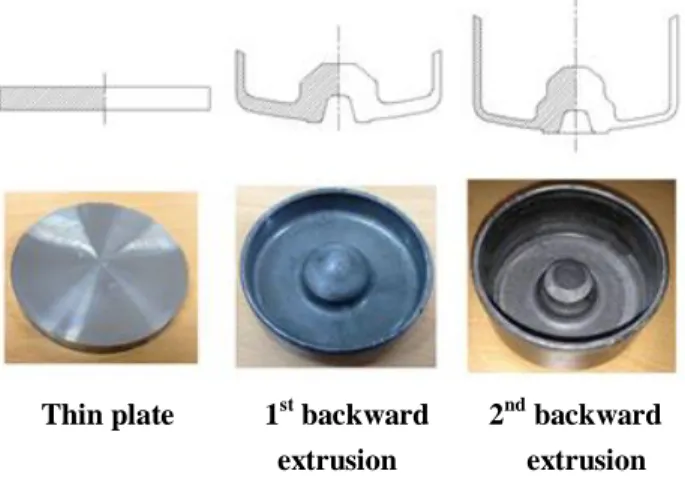 Fig. 1 Performance property of automotive air bag  에어백  장치의  구성품  및  작동  원리는  Fig.  1과  같다