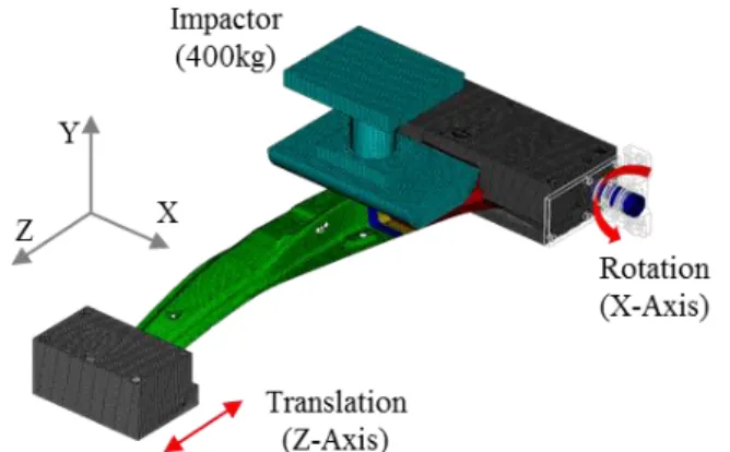 Fig. 8 Models  of finite  element  analysis  for  side  impact  test in B pillar  이용한  충돌테스트가  가장  신뢰성이  높지만,  최적화  연구와  같이  다수의  시험이  요구되는  경우에는  적 합하지  않다