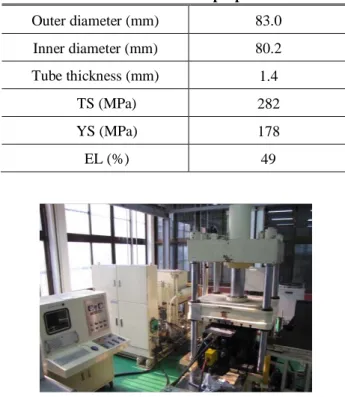 Fig.  2  Hydroforming  die  for  complex  and  non- non-axisymmetric model part; (a) upper, (b) lower die