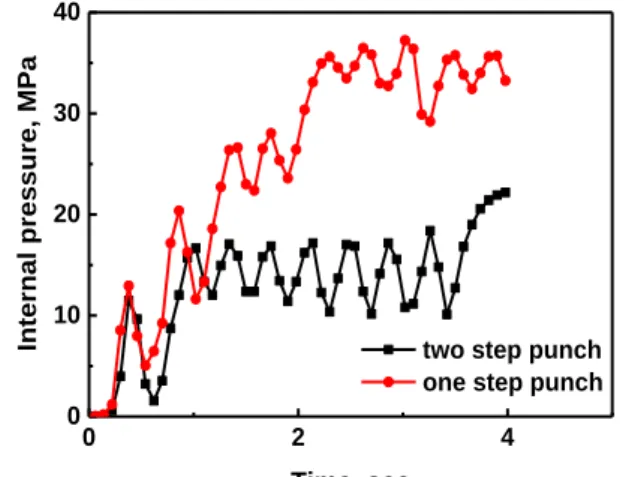 Fig. 4 Schematic drawings of cross section of punch; (a)  one step punch, (b) two step punch 