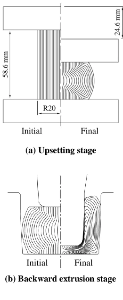 Fig. 1 Definition of test process and experimental metal  flow lines 