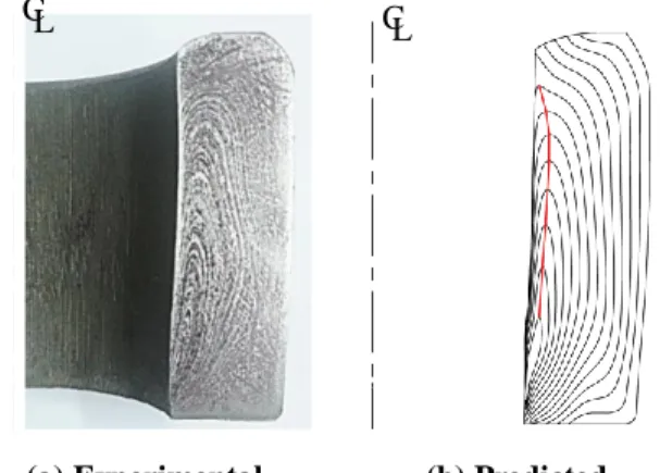 Fig. 9 Effect  of  lower  limit  of  flow  stress  on  metal  flow  lines 