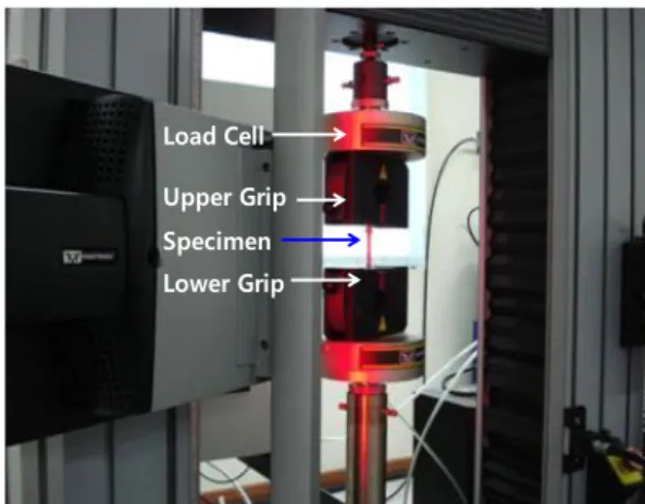 Fig. 1 Test equipment at room temperature 