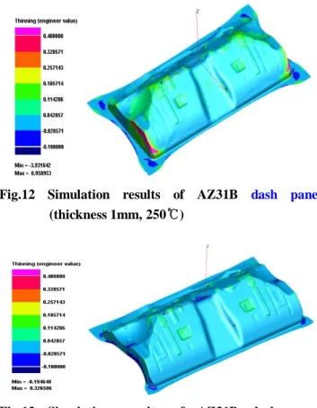 Table 2 Simulation conditions (AZ31B)  Material Density  1.71g/cm 3 Drawing Temperature  25℃, 250℃ 