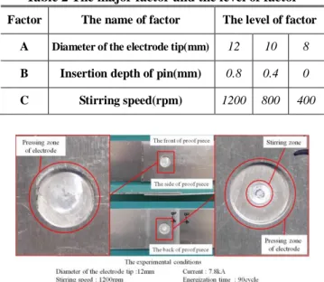 Fig. 4 The shape of surface of welded plates   