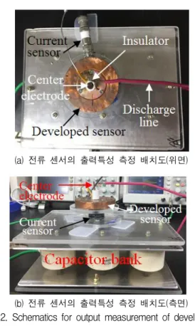 Fig. 4. Output voltage and transformed current waveforms of developed current sensor.