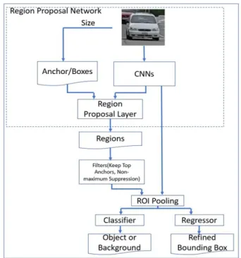 Fig. 1. The architecture of proposed algorithm.