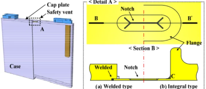 Fig. 2 Process lay-out of progressive die for integral  safety vent 