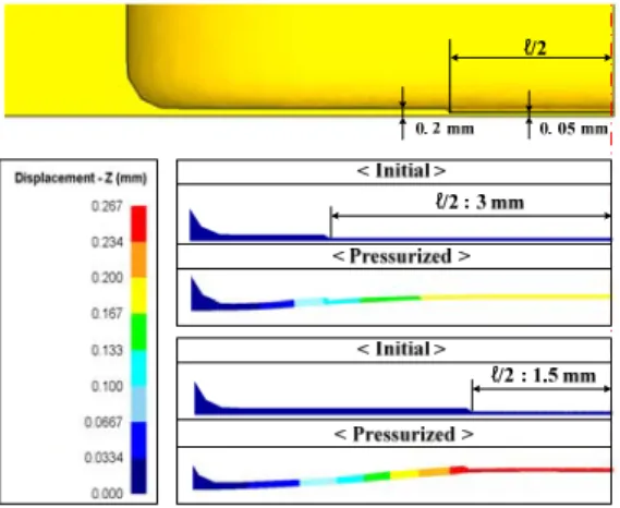 Fig. 8 FE model and results of backward extrusion and  coining process 