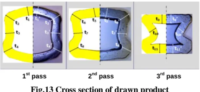 Table 1 Comparison of measured thickness  FEA (mm)  Experiment (mm)  Error (%) 