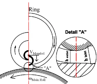 Fig. 2 Dimension of expanding ring specimen