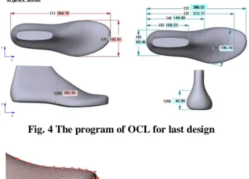 Fig. 4 The program of OCL for last design 