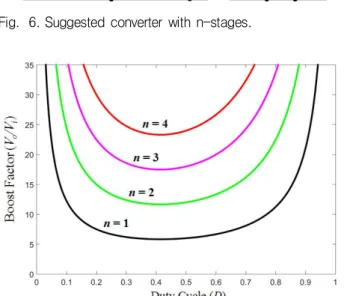 Fig. 6. Suggested  converter  with  n-stages.