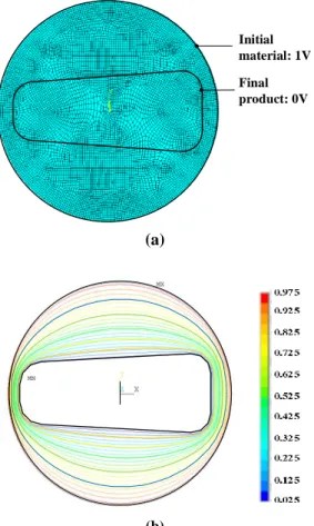 Fig. 3 Redesigned symmetric die profile at 5th pass 