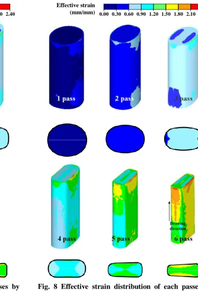 Fig.  8  Effective  strain  distribution  of  each  passes  by  redesigned method  알아  보는  지표로  사용된다