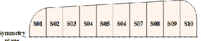 Fig. 9 Divided element of final product for SDP