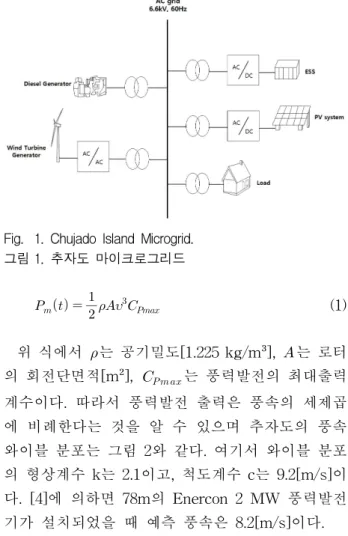 그림 1. 추자도 마이크로그리드             (1) 위 식에서 는 공기밀도[1.225 kg/m³],  는 로터 의 회전단면적[m²],     는 풍력발전의 최대출력 계수이다