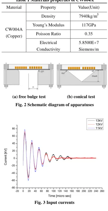 Fig. 3 Input currents