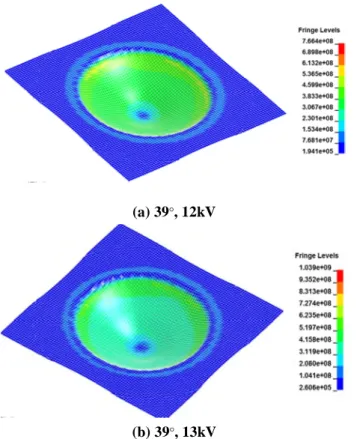 Fig. 9 Profile comparison between experiment and numerical results 파단 가능성이 감소한다. 이를 해석적으로 보이기 위하여 Al 5052-H32 소재를 이용하여 3-D 해 석을 LS-DYNA EM-Module 로 수행한 후 실제 실험 결과 와 비교하였다