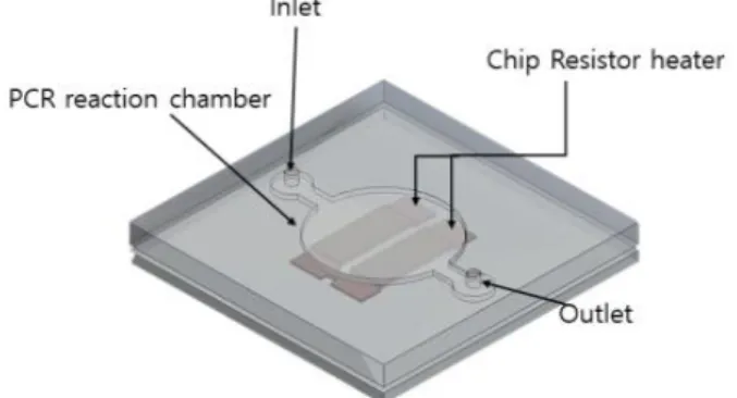 Fig. 1. Illustration of a PCR chip using chip resistor heater.