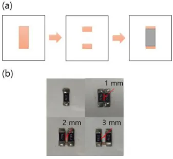 Fig. 4. (a) Fabrication process of a heater using chip resistors for a PCR chip (b) Fabricated chip resistor heaters.