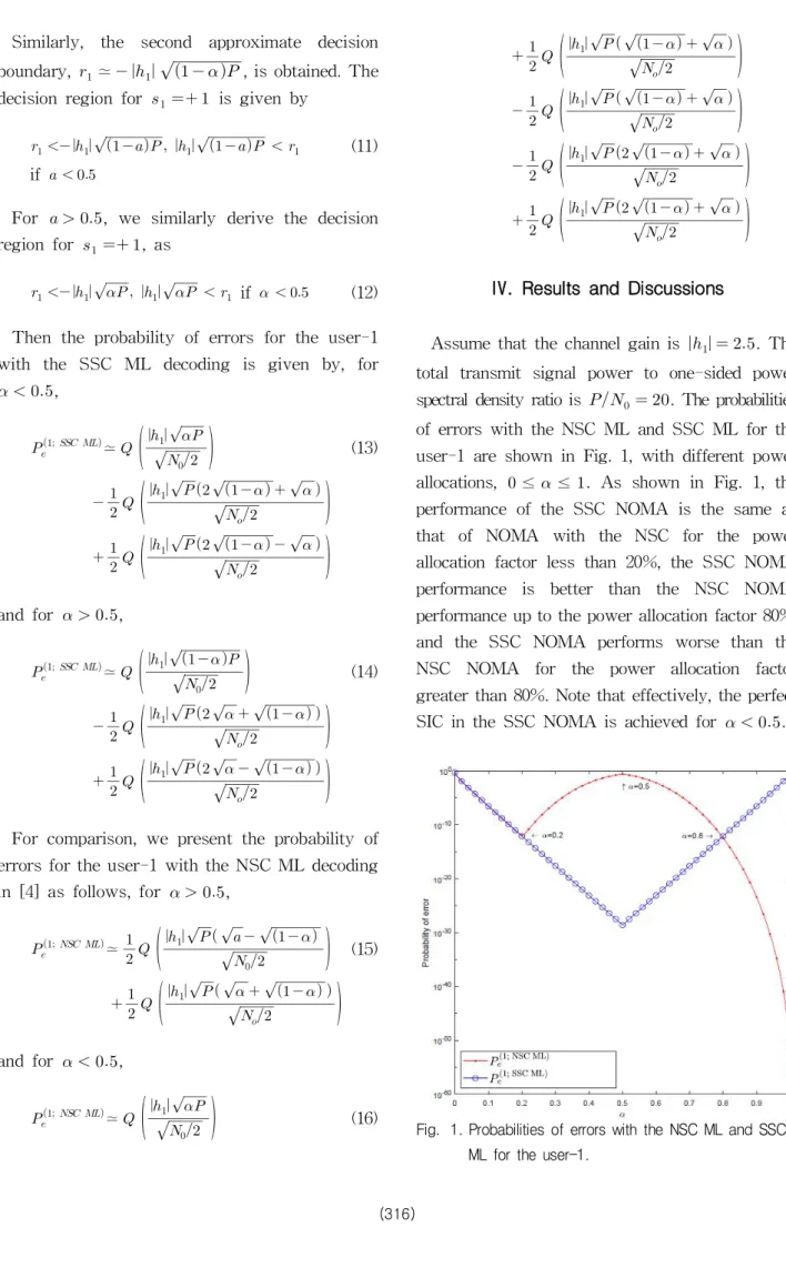 Fig. 1. Probabilities of  errors with  the  NSC  ML  and  SSC  ML  for  the  user-1.