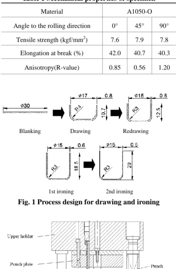 Table 1 Mechanical properties of specimen 