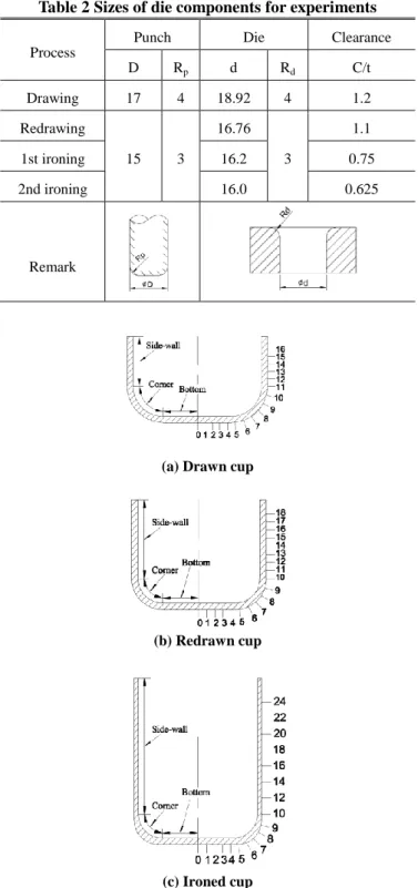 Fig. 3  Measuring position for dimensional accuracy