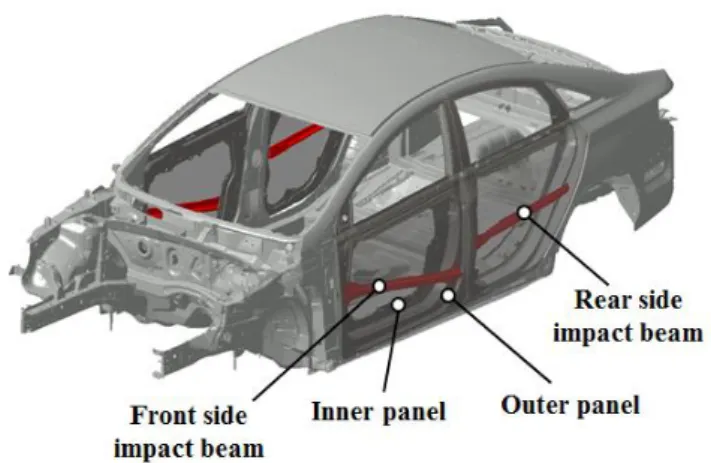 Fig.  1  Shape  and  mounting  configuration  of  the  side  door impact beams 