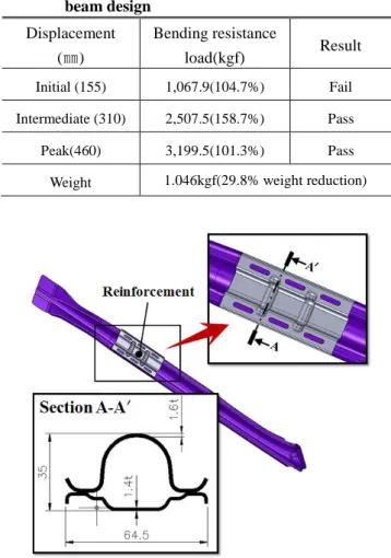 Fig.  7  The  final  proposed  rear  side  impact  beam  and  section view 