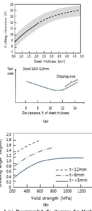 Fig.  5  Schematic  view  of  Pin-On-Disc  tribometer  and  friction  coefficient  variation  according  to  the  applied normal load[10] 