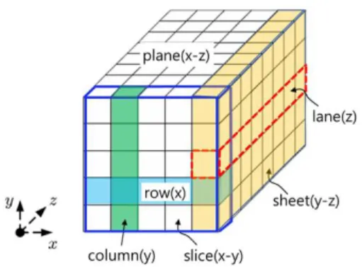 Fig. 1. 3-D array representation of state.